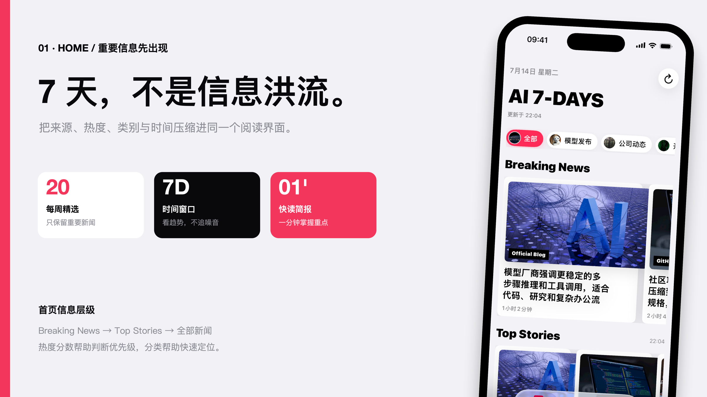 AI 7-DAYS 首页,重点新闻、主题分类和新闻列表的阅读层级